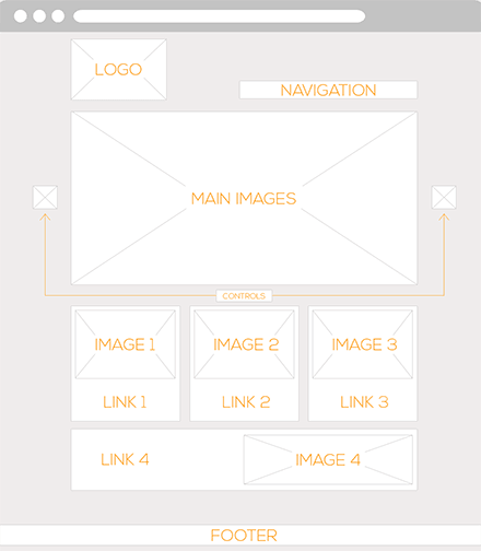 Self Store wireframe image.